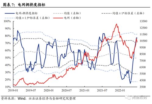 兴证资本排名