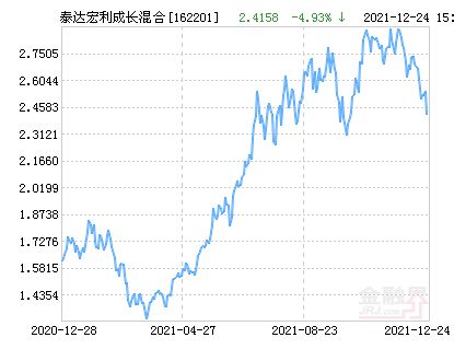 宏利永利债券基金净值解读与分析