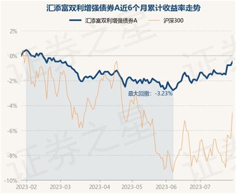 基金行业：中金金誉债券基金最新净值分析