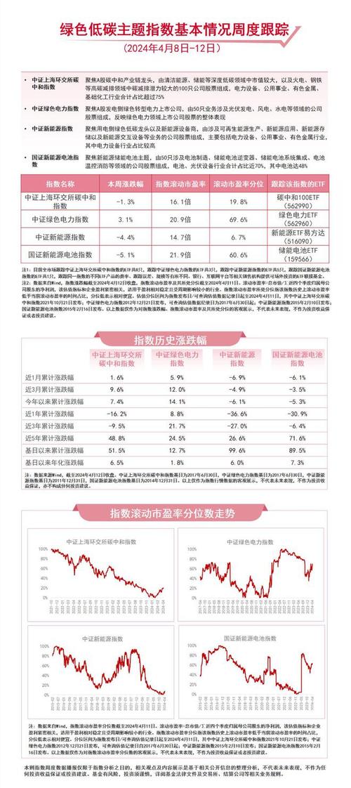 绿色电力与新能源产业的崛起易方达基金的战略布局