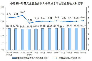 月工业企业利润由降转增经济复苏的曙光与挑战