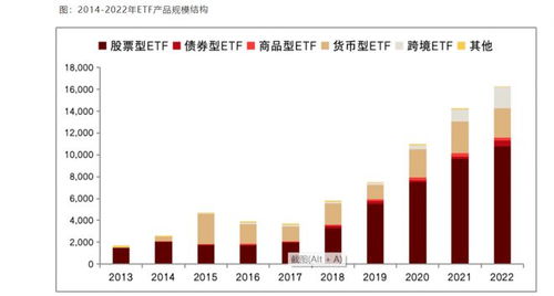 2020年债券指数化投资发展报告