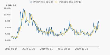 正丹股份股价跳水市场波动背后的深度解析