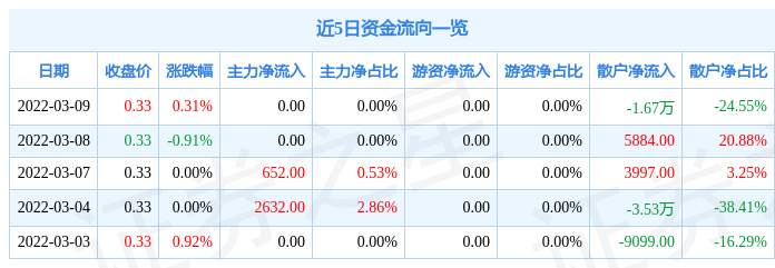 美芯晟主力资金净买入分析市场动态与投资展望