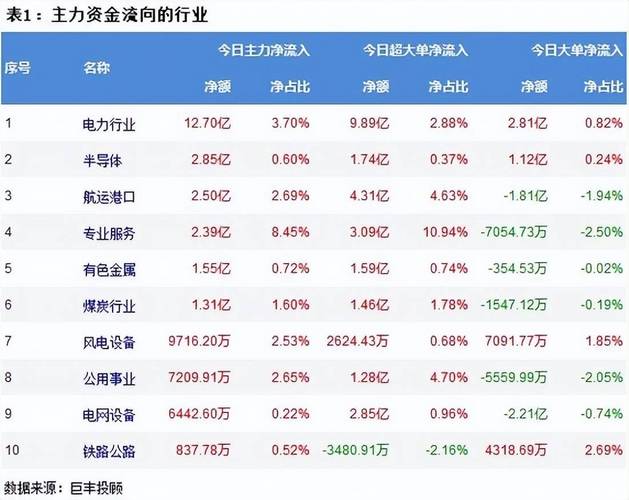 投资者热捧！沪深股通净流入亿，其中亿买了它