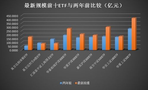 鹏华沪深300指数增强型基金份额激增市场新动向与投资策略分析