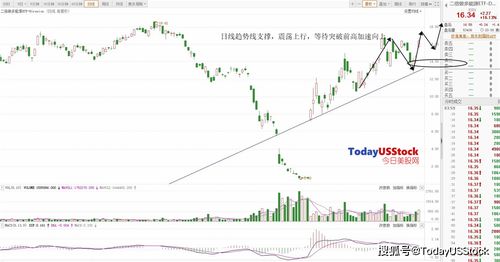 5月19日美股ETF交易策略