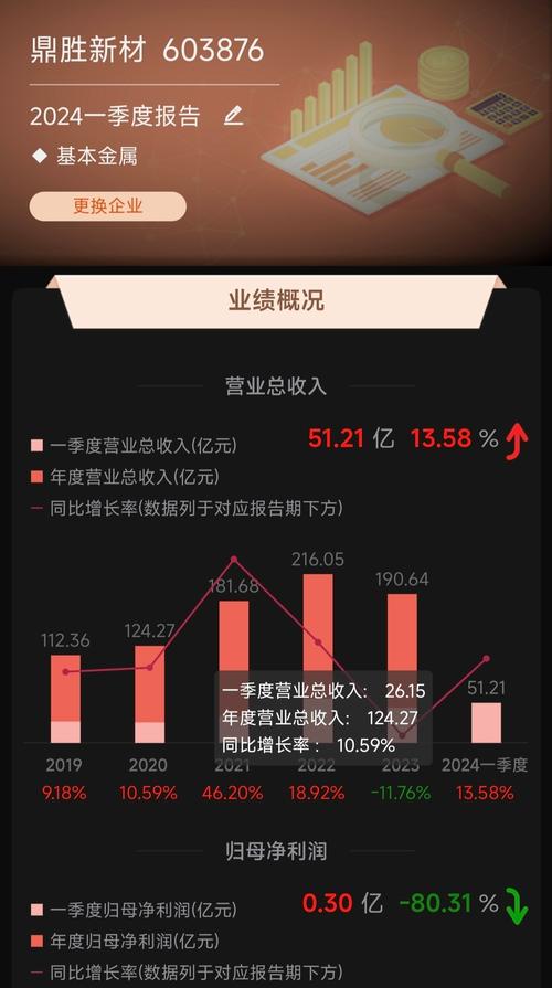 广东省制药企业的药品研究机构现状调研报告 2调查结果与分析 2 1机构