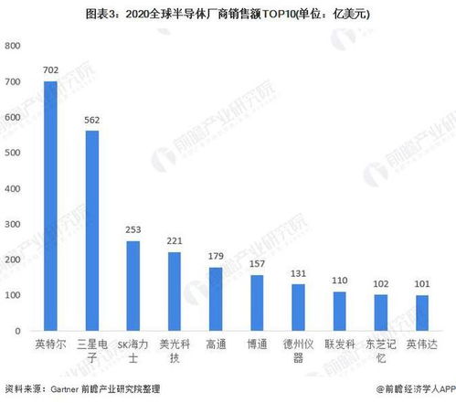 1.技术创新和发展