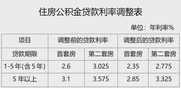 深圳存量房贷利率稳定市场影响与未来展望