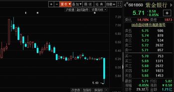 瑞丰银行：约亿股限售股将于月日上市流通