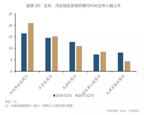 影响分析