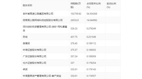 福建高速：年年度权益分派派元股权登记月日