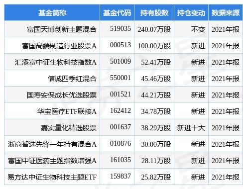 钱江生化：年权益分派派元股权登记月日