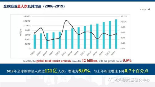 旅游复兴2023年中国国内旅游收入预计突破万亿美元大关