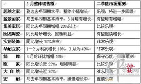 家暴终止之年近十年同期最高纪录的反思与展望

文章