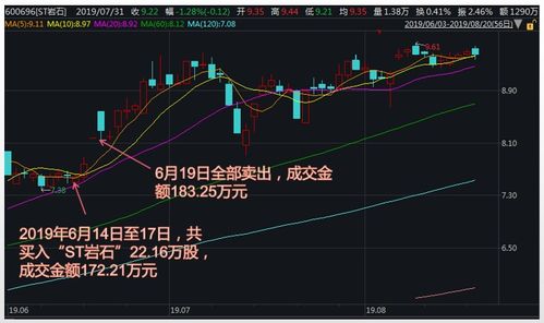 名家：部分董事高级管理人员计划增持不低于万股不高于万股