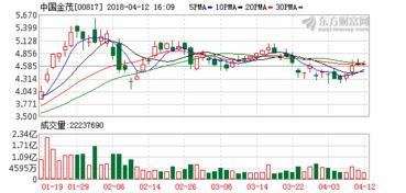 河南省成功发行亿元一般债券，利率公布