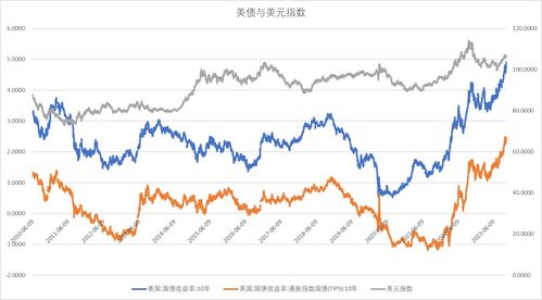 利率期市数据经济数据不及预期，十年期美债收窄跌幅