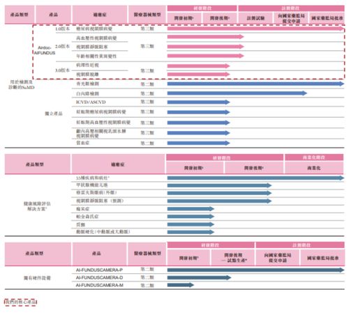 观察顺丰控股二度递表港交所，去年营收亿元，国际营收大幅下滑