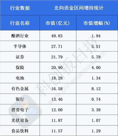 科创板融资买入激增近三日累计买入亿元分析