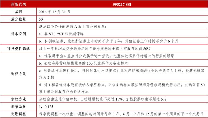 一华证晨光生物引领生物科技新纪元，行业评级傲视群雄

**