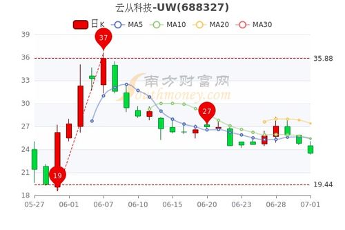 当虹科技（）月日主力资金净卖出万元