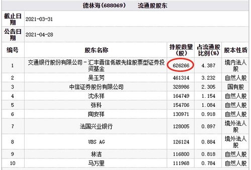 德必集团：截至一季度末，公司实际可使用资金总额为亿元，可以满足公司日常运营及未来发展的需要