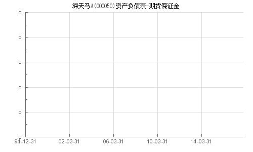 股票行情快报：深天马Ａ（）月日主力资金净卖出万元