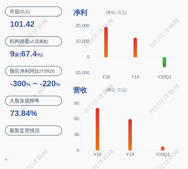 一翱翔蓝天的选择鹰之航，不止于航

**