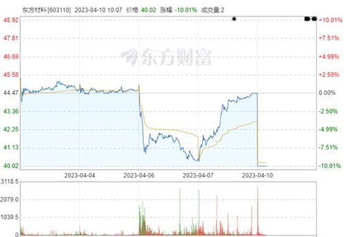 哈药股份（）月日主力资金净卖出万元