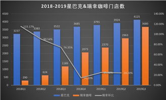 星巴克股价大涨报道称持有大量股份