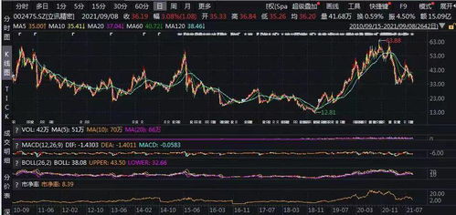 董保华：短期内劳动时间增长问题无解