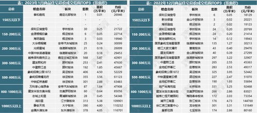 恒发光学股价飙升%市值涨万港元