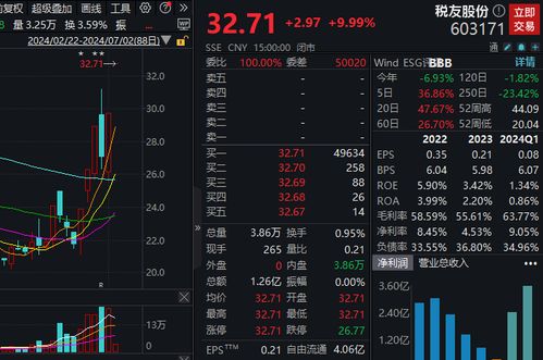 鞍钢股份合计回购注销限制性股票万股股