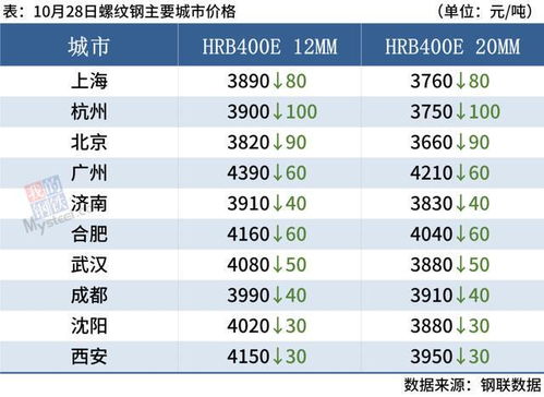 长江有色：资金交投减弱限制上方高度日铅价或下跌